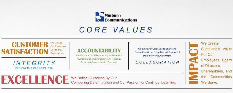 minburn communications core values graphic
