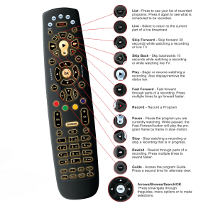 Remote control with highlighted buttons indicating key functions for operation